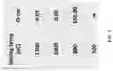 Fig. 07 - Chemically Functionalized Graphene and its Applications