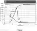 Fig. 07 - Use of a borate-acid buffer in oil and gas operations