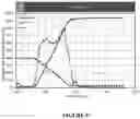 Fig. 08 - Use of a borate-acid buffer in oil and gas operations