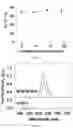Fig. 12 - COMPOSITION AND METHOD COMPRISING OVERCOATED QUANTUM DOTS