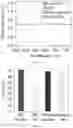 Fig. 14 - COMPOSITION AND METHOD COMPRISING OVERCOATED QUANTUM DOTS