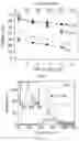 Fig. 18 - COMPOSITION AND METHOD COMPRISING OVERCOATED QUANTUM DOTS