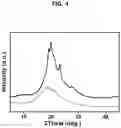 Fig. 09 - Composites with enhanced thermal conductivity and method preparing the same