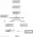 Fig. 07 - Systems and methods for particle analysis