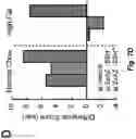 Fig. 19 - ENGINEERED COMMENSAL BACTERIA AND METHODS OF USE
