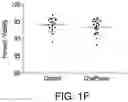Fig. 04 - READY-TO-USE CRYOPRESERVED CELLS