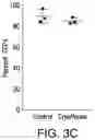Fig. 16 - READY-TO-USE CRYOPRESERVED CELLS