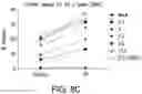 Fig. 25 - READY-TO-USE CRYOPRESERVED CELLS