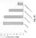 Fig. 20 - Redirected, genetically-engineered T regulatory cells and their use in suppression of autoimmune and inflammatory disease