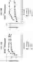 Fig. 22 - Adeno-associated virus (AAV) clade f vector and uses therefor