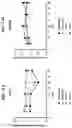 Fig. 23 - Adeno-associated virus (AAV) clade f vector and uses therefor