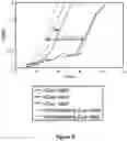 Fig. 05 - Engineered Cas9 nucleases
