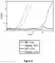 Fig. 07 - Engineered Cas9 nucleases