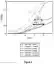 Fig. 08 - Engineered Cas9 nucleases