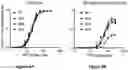 Fig. 09 - Engineered Cas9 nucleases