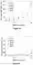 Fig. 10 - Engineered Cas9 nucleases