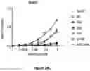 Fig. 16 - Engineered Cas9 nucleases