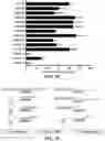 Fig. 03 - Modified nucleic acids, hybrid guide RNAs, and uses thereof