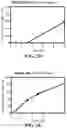 Fig. 06 - Modified nucleic acids, hybrid guide RNAs, and uses thereof