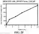 Fig. 07 - Modified nucleic acids, hybrid guide RNAs, and uses thereof