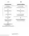 Fig. 06 - Devices and methods for plasmid purification