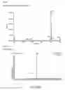 Fig. 100 - Oligonucleotide compositions and methods thereof