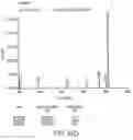 Fig. 101 - Oligonucleotide compositions and methods thereof
