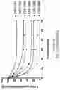 Fig. 19 - Oligonucleotide compositions and methods thereof