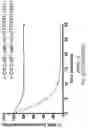 Fig. 35 - Oligonucleotide compositions and methods thereof