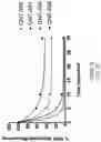 Fig. 47 - Oligonucleotide compositions and methods thereof