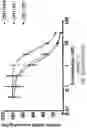 Fig. 52 - Oligonucleotide compositions and methods thereof