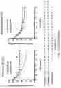 Fig. 56 - Oligonucleotide compositions and methods thereof