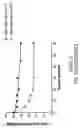 Fig. 65 - Oligonucleotide compositions and methods thereof