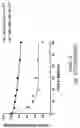 Fig. 67 - Oligonucleotide compositions and methods thereof