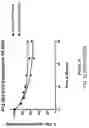 Fig. 70 - Oligonucleotide compositions and methods thereof
