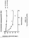 Fig. 72 - Oligonucleotide compositions and methods thereof
