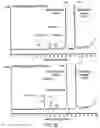 Fig. 80 - Oligonucleotide compositions and methods thereof