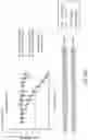 Fig. 93 - Oligonucleotide compositions and methods thereof