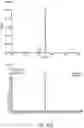 Fig. 99 - Oligonucleotide compositions and methods thereof