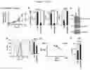 Fig. 15 - COMPOSITIONS AND METHODS OF TREATING CANCER