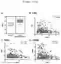 Fig. 18 - COMPOSITIONS AND METHODS OF TREATING CANCER