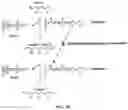Fig. 03 - Rotationally sequestered translators