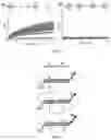 Fig. 08 - Rotationally sequestered translators