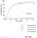 Fig. 28 - Rotationally sequestered translators