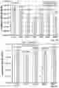 Fig. 07 - Regulation of gene expression by aptamer-modulated RNase p cleavage