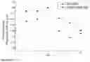 Fig. 04 - Targeted nanocarriers for the administration of immunosuppressive agents