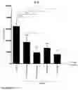 Fig. 07 - Targeted nanocarriers for the administration of immunosuppressive agents