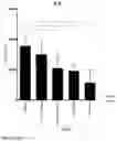 Fig. 08 - Targeted nanocarriers for the administration of immunosuppressive agents