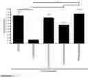 Fig. 10 - Targeted nanocarriers for the administration of immunosuppressive agents