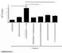 Fig. 13 - Targeted nanocarriers for the administration of immunosuppressive agents